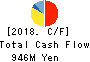 YAGAMI INC. Cash Flow Statement 2018年Apr期 YAGAMI INC. Cash Flow Statement 2018年4月期