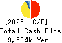 CHUO SPRING CO.,LTD. Cash Flow Statement 2025年Mar期 CHUO SPRING CO.,LTD. Cash Flow Statement 2025年3月期
