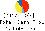 DAIMARU ENAWIN Co.,Ltd. Cash Flow Statement 2017年Mar期 DAIMARU ENAWIN Co.,Ltd. Cash Flow Statement 2017年3月期