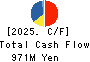 CREO CO.,LTD. Cash Flow Statement 2025年Mar期 CREO CO.,LTD. Cash Flow Statement 2025年3月期
