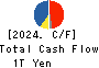 ITOCHU Corporation Cash Flow Statement 2024年Mar期 ITOCHU Corporation Cash Flow Statement 2024年3月期