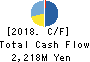 TOP CULTURE Co.,Ltd. Cash Flow Statement 2018年Oct期 TOP CULTURE Co.,Ltd. Cash Flow Statement 2018年10月期