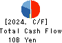 TOTECH CORPORATION Cash Flow Statement 2024年Mar期 TOTECH CORPORATION Cash Flow Statement 2024年3月期