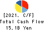 F-TECH INC. Cash Flow Statement 2021年Mar期 F-TECH INC. Cash Flow Statement 2021年3月期