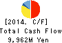 Toyo Kohan Co.,Ltd. Cash Flow Statement 2014年3月期