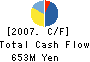 SBI Futures Co., Ltd. Cash Flow Statement 2007年3月期