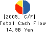 ToysRUs-Japan,Ltd. Cash Flow Statement 2005年1月期