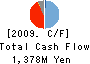 UMC JAPAN Cash Flow Statement 2009年12月期