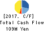 J ESCOM HOLDINGS,INC. Cash Flow Statement 2017年Mar期 J ESCOM HOLDINGS,INC. Cash Flow Statement 2017年3月期