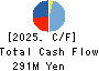 logly,Inc. Cash Flow Statement 2025年Mar期 logly,Inc. Cash Flow Statement 2025年3月期