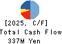 MATSUMOTO INC. Cash Flow Statement 2025年Apr期 MATSUMOTO INC. Cash Flow Statement 2025年4月期