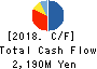 Nippon Avionics Co., Ltd. Cash Flow Statement 2018年3月期