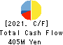 ABEJA,Inc. Cash Flow Statement 2021年8月期