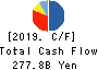 Hitachi Capital Corporation Cash Flow Statement 2019年3月期