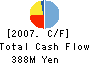 JAPAN CARE SERVICE GROUP CORPORATION Cash Flow Statement 2007年3月期