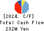 GLOME Holdings,Inc. Cash Flow Statement 2024年Mar期 GLOME Holdings,Inc. Cash Flow Statement 2024年3月期