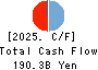 Jimoto Holdings, Inc. Cash Flow Statement 2025年Mar期 Jimoto Holdings, Inc. Cash Flow Statement 2025年3月期