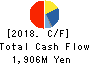 SanBio Company Limited Cash Flow Statement 2018年Jan期 SanBio Company Limited Cash Flow Statement 2018年1月期