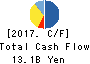 Japan Asia Group Limited Cash Flow Statement 2017年3月期
