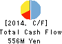 Stream Media Corporation Cash Flow Statement 2014年Dec期 Stream Media Corporation Cash Flow Statement 2014年12月期