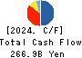 Mizuho Leasing Company,Limited Cash Flow Statement 2024年Mar期 Mizuho Leasing Company,Limited Cash Flow Statement 2024年3月期