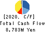 KATO WORKS CO., LTD. Cash Flow Statement 2020年3月期
