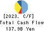The Chiba Bank, Ltd. Cash Flow Statement 2023年3月期