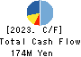 HIROTAGROUP HOLDINGS Co.,Ltd. Cash Flow Statement 2023年Mar期 HIROTAGROUP HOLDINGS Co.,Ltd. Cash Flow Statement 2023年3月期