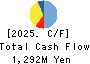 KITAZAWA SANGYO CO.,LTD. Cash Flow Statement 2025年Mar期 KITAZAWA SANGYO CO.,LTD. Cash Flow Statement 2025年3月期
