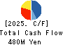 Star seeds Co.,Ltd. Cash Flow Statement 2025年Feb期 Star seeds Co.,Ltd. Cash Flow Statement 2025年2月期