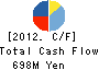 HOKKOKU CO.,LTD. Cash Flow Statement 2012年3月期