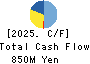 Maruhachi Securities Co., Ltd. Cash Flow Statement 2025年Mar期 Maruhachi Securities Co., Ltd. Cash Flow Statement 2025年3月期