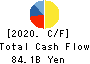 MITSUI E&S Co., Ltd. Cash Flow Statement 2020年3月期
