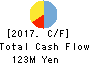 ARCHITECTS STUDIO JAPAN INC. Cash Flow Statement 2017年Mar期 ARCHITECTS STUDIO JAPAN INC. Cash Flow Statement 2017年3月期