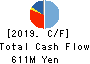 SEKIDO CO.,LTD. Cash Flow Statement 2019年3月期