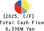 KYOKUTO SECURITIES CO.,LTD. Cash Flow Statement 2025年Mar期 KYOKUTO SECURITIES CO.,LTD. Cash Flow Statement 2025年3月期