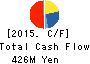 L’attrait Co.,Ltd. Cash Flow Statement 2015年12月期