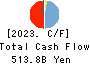 The Keiyo Bank, Ltd. Cash Flow Statement 2023年3月期
