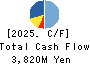 Macbee Planet,Inc. Cash Flow Statement 2025年4月期