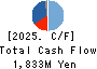 PAPYLESS CO.,LTD. Cash Flow Statement 2025年Mar期 PAPYLESS CO.,LTD. Cash Flow Statement 2025年3月期