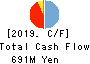 Stream Media Corporation Cash Flow Statement 2019年Dec期 Stream Media Corporation Cash Flow Statement 2019年12月期