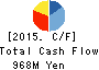 APIC YAMADA CORPORATION Cash Flow Statement 2015年3月期