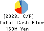 Slogan Inc. Cash Flow Statement 2023年Feb期 Slogan Inc. Cash Flow Statement 2023年2月期
