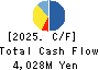 TAKADA CORPORATION Cash Flow Statement 2025年Mar期 TAKADA CORPORATION Cash Flow Statement 2025年3月期