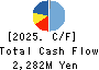 TOBA,INC. Cash Flow Statement 2025年Mar期 TOBA,INC. Cash Flow Statement 2025年3月期