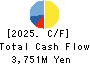 ATOM CORPORATION Cash Flow Statement 2025年Mar期 ATOM CORPORATION Cash Flow Statement 2025年3月期