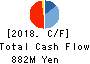 BENEFIT JAPAN Co.,LTD. Cash Flow Statement 2018年Mar期 BENEFIT JAPAN Co.,LTD. Cash Flow Statement 2018年3月期