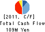 Nihon Industrial Holdings Co.,Ltd. Cash Flow Statement 2011年6月期