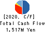 Mortgage Service Japan Limited Cash Flow Statement 2020年3月期