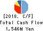 FUJIKYU CORPORATION Cash Flow Statement 2018年6月期